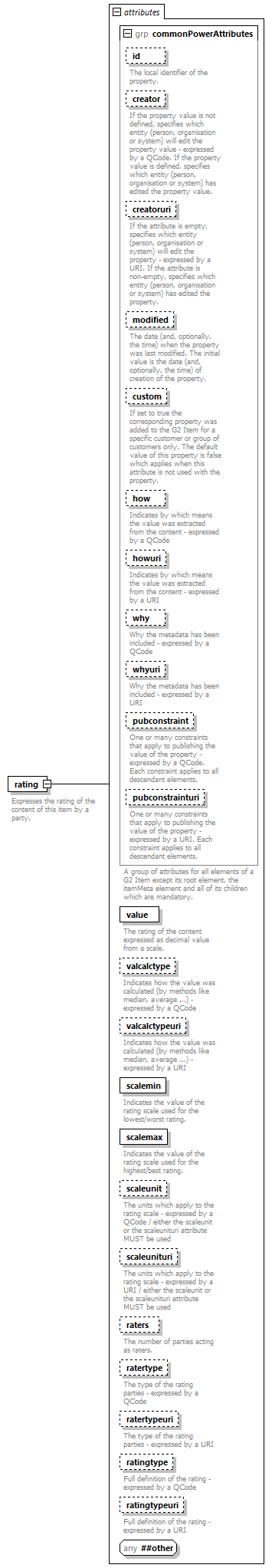 NewsML-G2_2.30-spec-Framework-Power_diagrams/NewsML-G2_2.30-spec-Framework-Power_p150.png