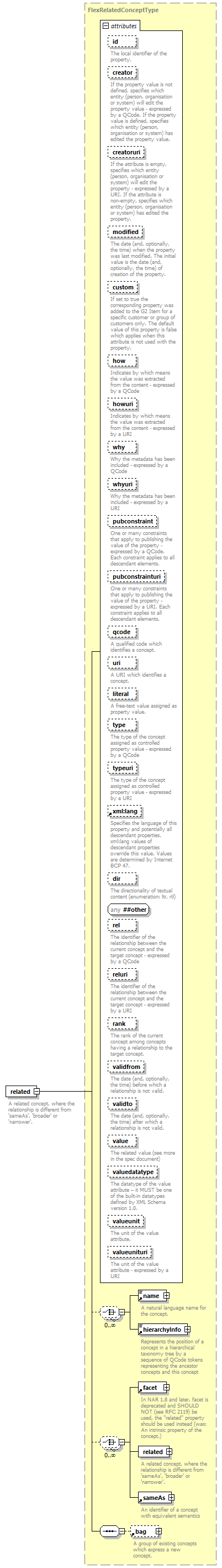 NewsML-G2_2.30-spec-Framework-Power_diagrams/NewsML-G2_2.30-spec-Framework-Power_p152.png