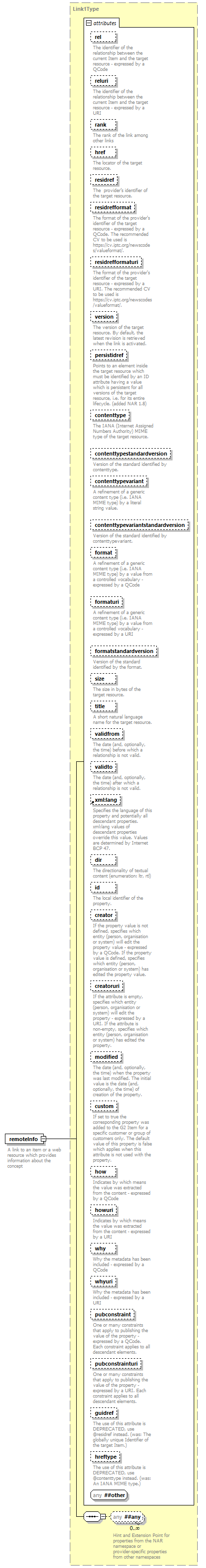 NewsML-G2_2.30-spec-Framework-Power_diagrams/NewsML-G2_2.30-spec-Framework-Power_p153.png