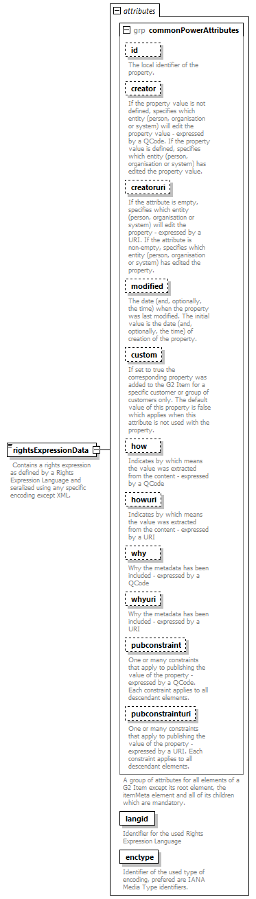 NewsML-G2_2.30-spec-Framework-Power_diagrams/NewsML-G2_2.30-spec-Framework-Power_p154.png