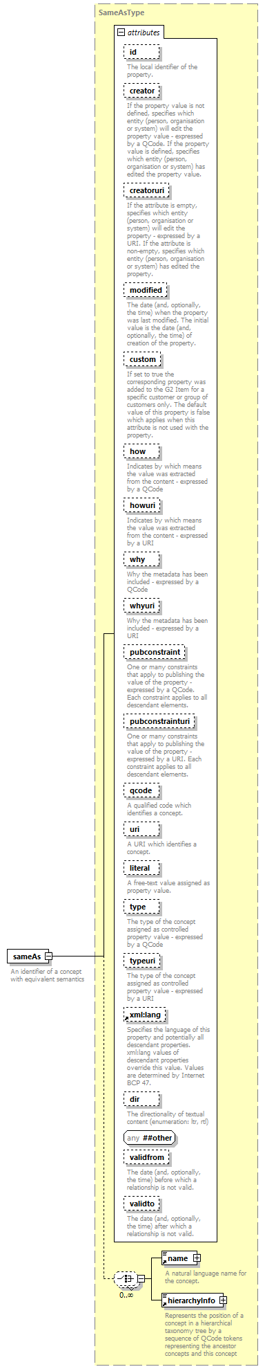 NewsML-G2_2.30-spec-Framework-Power_diagrams/NewsML-G2_2.30-spec-Framework-Power_p162.png