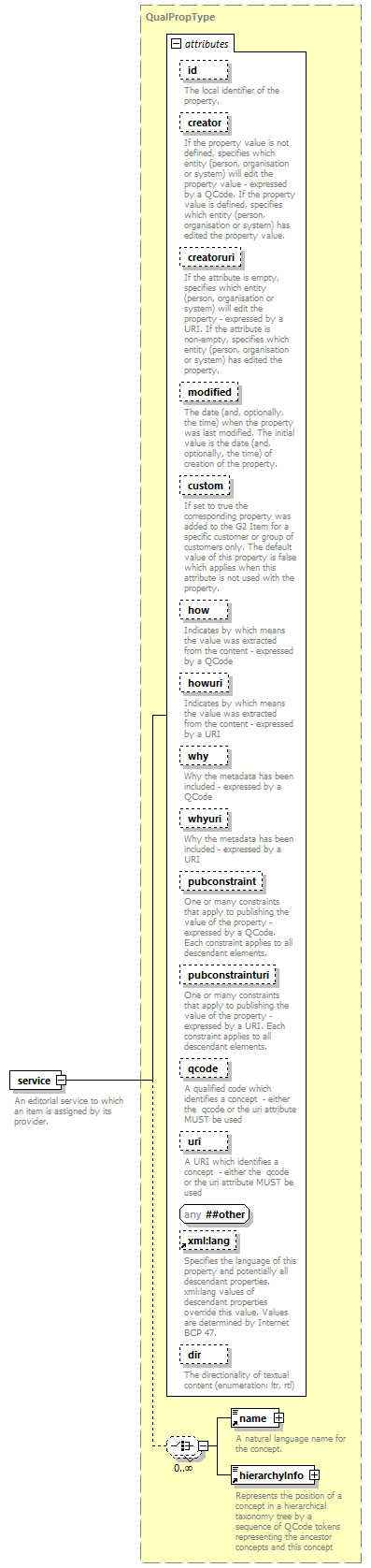 NewsML-G2_2.30-spec-Framework-Power_diagrams/NewsML-G2_2.30-spec-Framework-Power_p164.png