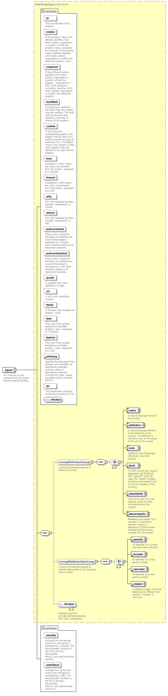 NewsML-G2_2.30-spec-Framework-Power_diagrams/NewsML-G2_2.30-spec-Framework-Power_p165.png