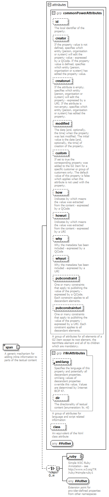 NewsML-G2_2.30-spec-Framework-Power_diagrams/NewsML-G2_2.30-spec-Framework-Power_p167.png