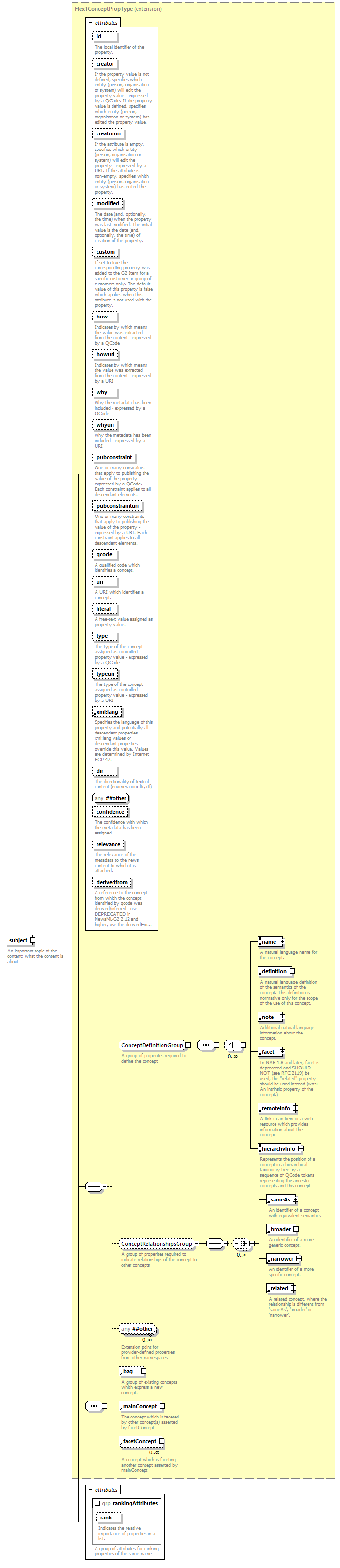 NewsML-G2_2.30-spec-Framework-Power_diagrams/NewsML-G2_2.30-spec-Framework-Power_p168.png