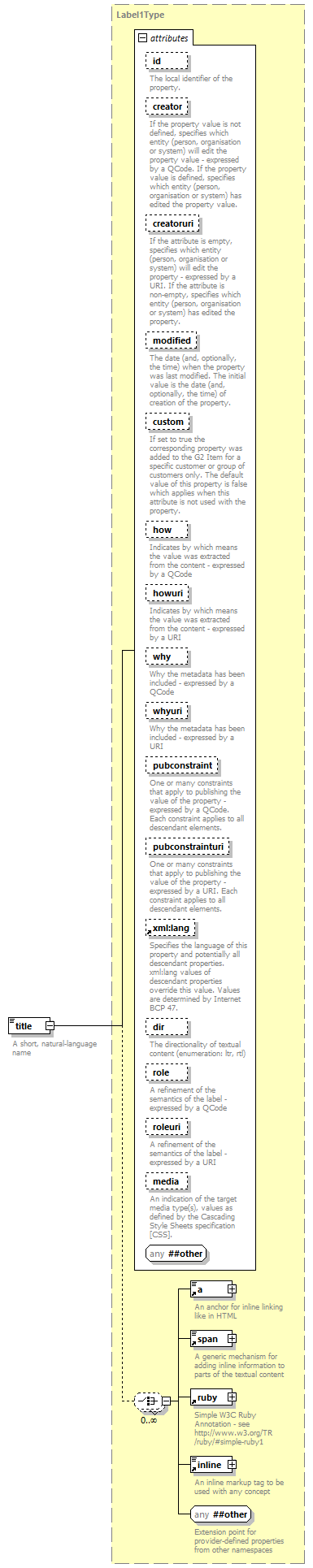 NewsML-G2_2.30-spec-Framework-Power_diagrams/NewsML-G2_2.30-spec-Framework-Power_p169.png