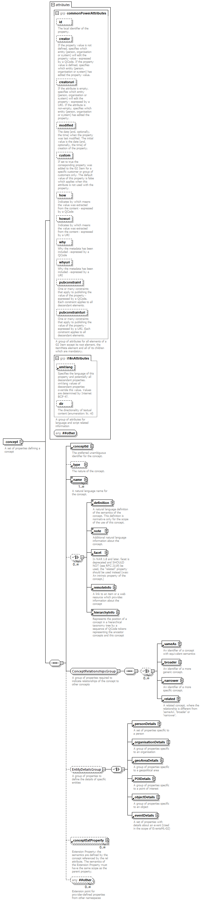 NewsML-G2_2.30-spec-Framework-Power_diagrams/NewsML-G2_2.30-spec-Framework-Power_p17.png