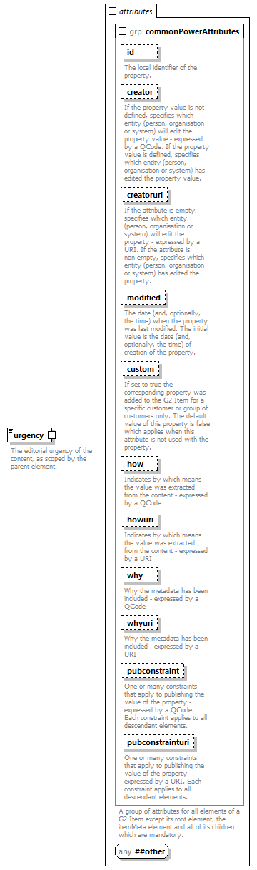 NewsML-G2_2.30-spec-Framework-Power_diagrams/NewsML-G2_2.30-spec-Framework-Power_p171.png