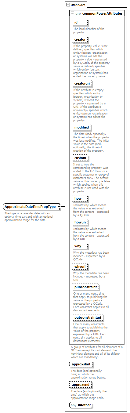 NewsML-G2_2.30-spec-Framework-Power_diagrams/NewsML-G2_2.30-spec-Framework-Power_p195.png