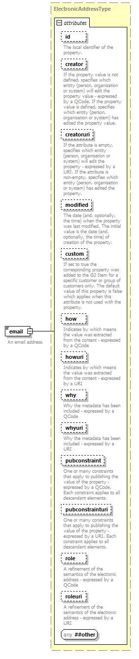 NewsML-G2_2.30-spec-Framework-Power_diagrams/NewsML-G2_2.30-spec-Framework-Power_p202.png