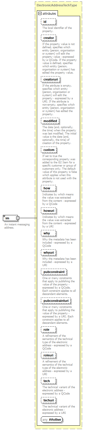 NewsML-G2_2.30-spec-Framework-Power_diagrams/NewsML-G2_2.30-spec-Framework-Power_p203.png