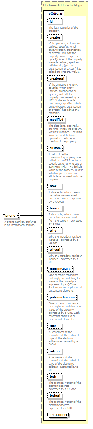 NewsML-G2_2.30-spec-Framework-Power_diagrams/NewsML-G2_2.30-spec-Framework-Power_p204.png