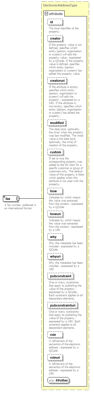 NewsML-G2_2.30-spec-Framework-Power_diagrams/NewsML-G2_2.30-spec-Framework-Power_p205.png