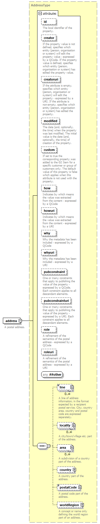 NewsML-G2_2.30-spec-Framework-Power_diagrams/NewsML-G2_2.30-spec-Framework-Power_p207.png