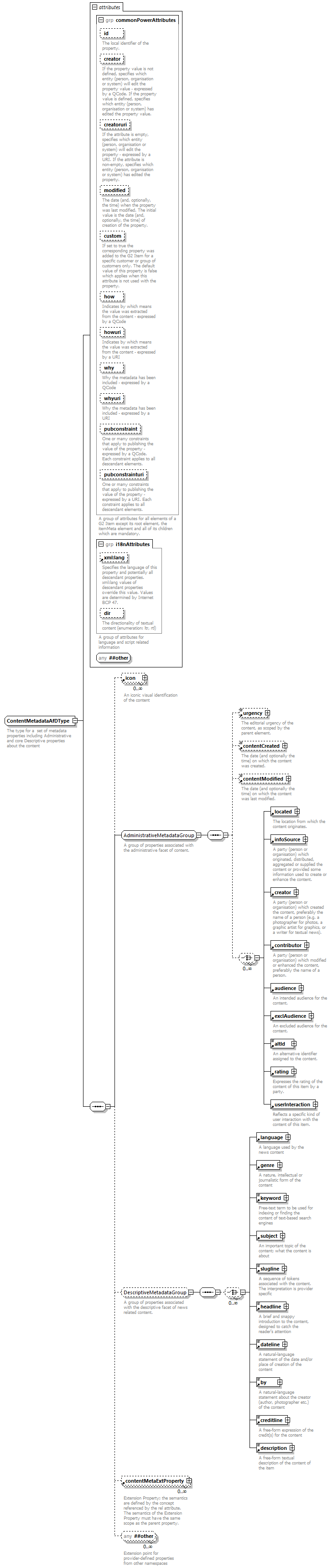 NewsML-G2_2.30-spec-Framework-Power_diagrams/NewsML-G2_2.30-spec-Framework-Power_p209.png