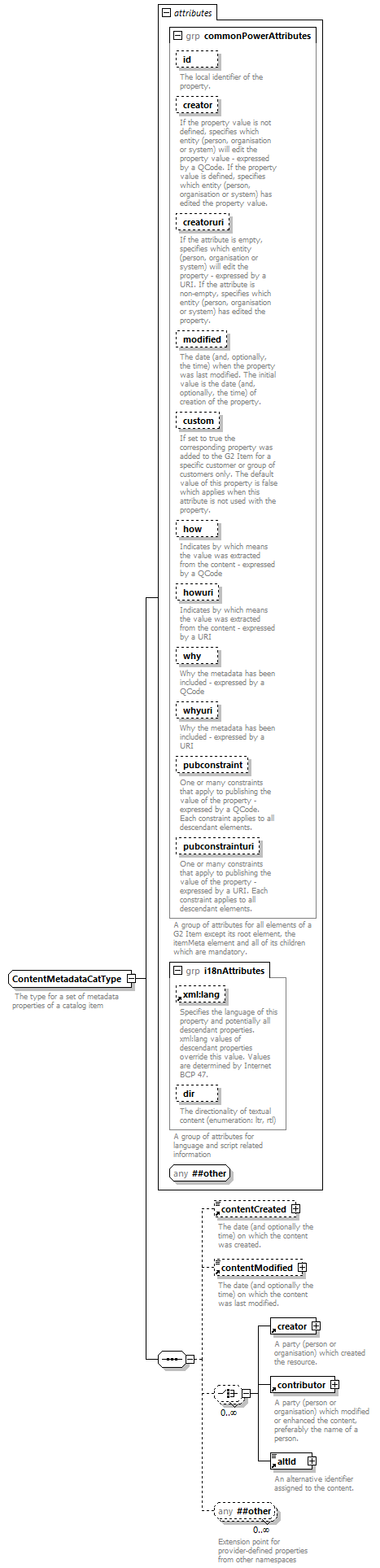 NewsML-G2_2.30-spec-Framework-Power_diagrams/NewsML-G2_2.30-spec-Framework-Power_p210.png