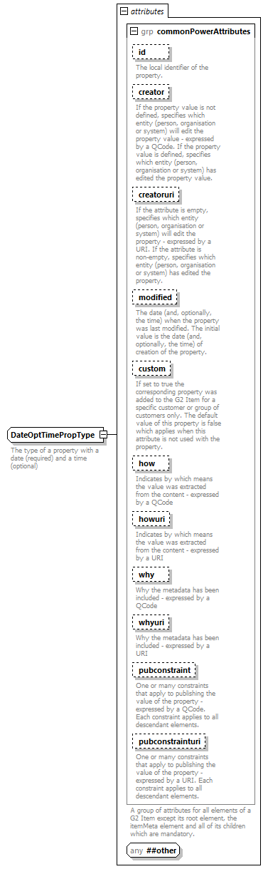 NewsML-G2_2.30-spec-Framework-Power_diagrams/NewsML-G2_2.30-spec-Framework-Power_p211.png