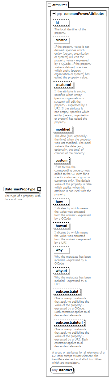 NewsML-G2_2.30-spec-Framework-Power_diagrams/NewsML-G2_2.30-spec-Framework-Power_p213.png