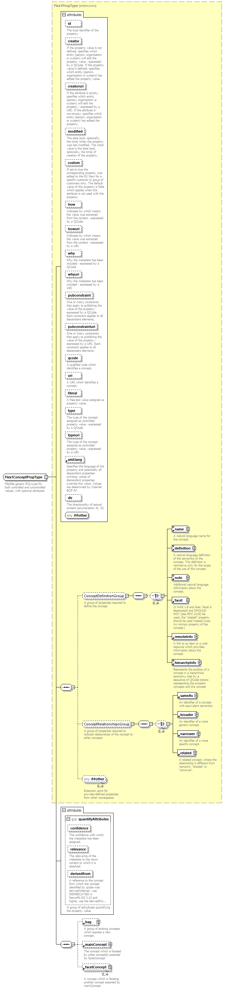 NewsML-G2_2.30-spec-Framework-Power_diagrams/NewsML-G2_2.30-spec-Framework-Power_p216.png