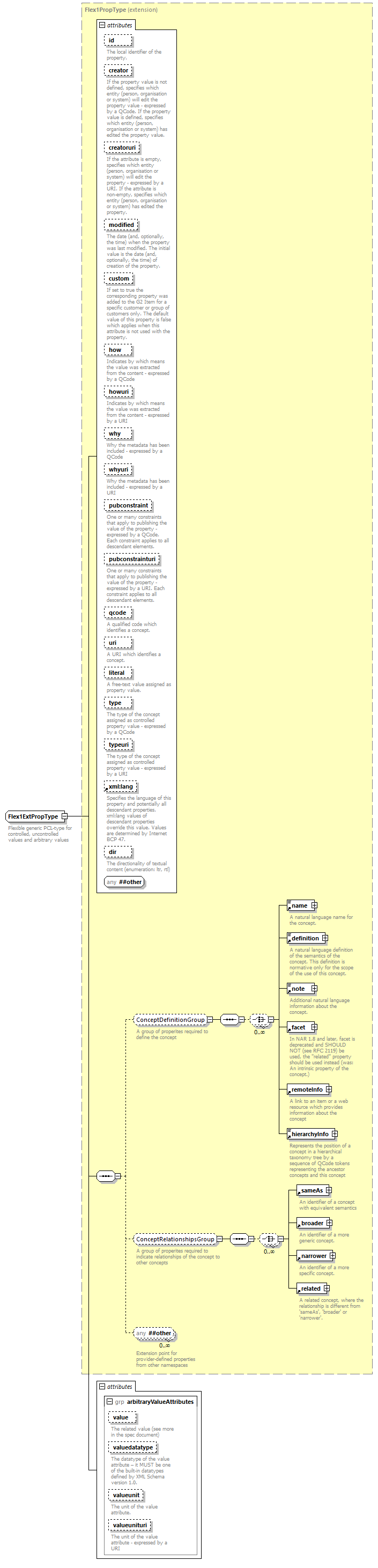 NewsML-G2_2.30-spec-Framework-Power_diagrams/NewsML-G2_2.30-spec-Framework-Power_p217.png