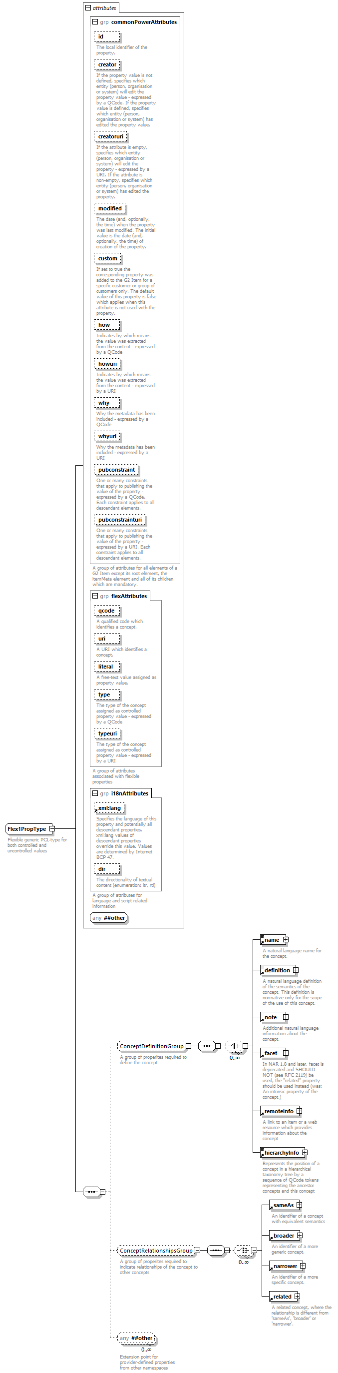 NewsML-G2_2.30-spec-Framework-Power_diagrams/NewsML-G2_2.30-spec-Framework-Power_p219.png