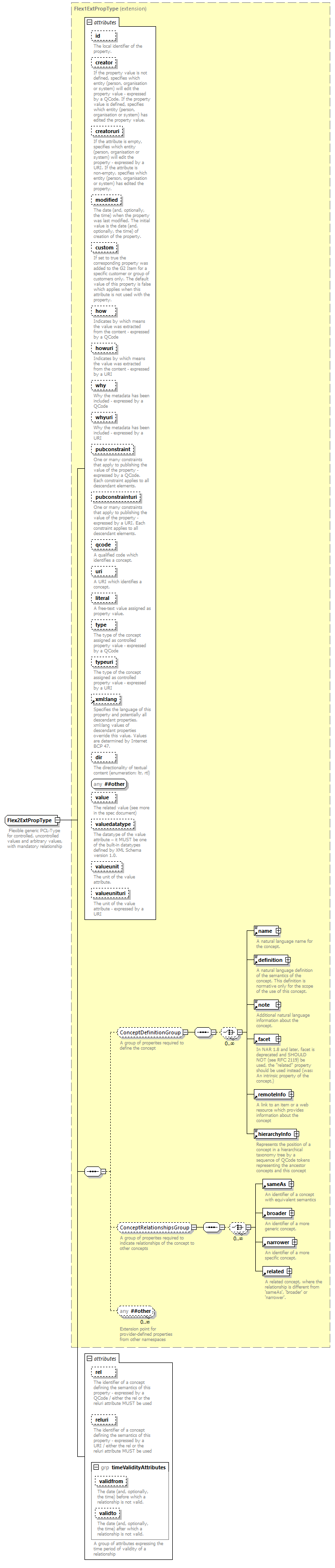 NewsML-G2_2.30-spec-Framework-Power_diagrams/NewsML-G2_2.30-spec-Framework-Power_p221.png