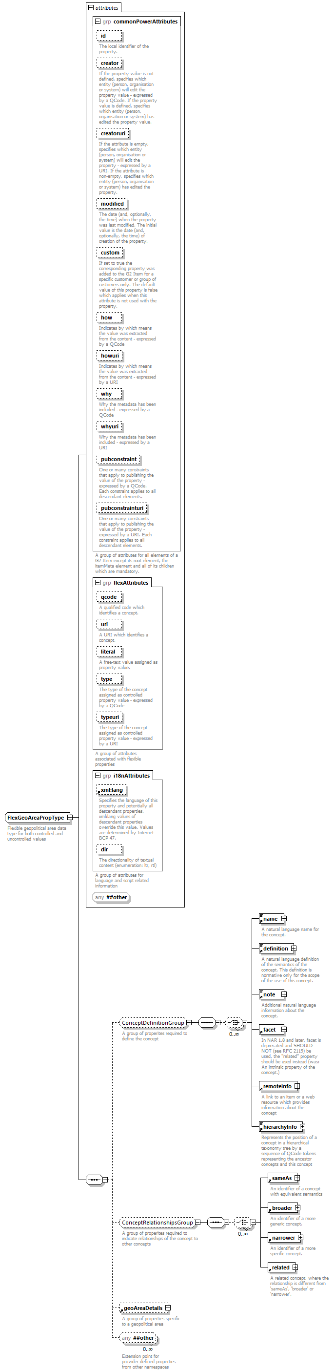 NewsML-G2_2.30-spec-Framework-Power_diagrams/NewsML-G2_2.30-spec-Framework-Power_p223.png