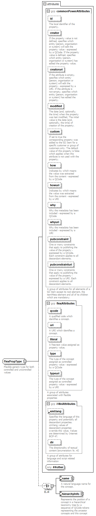 NewsML-G2_2.30-spec-Framework-Power_diagrams/NewsML-G2_2.30-spec-Framework-Power_p230.png