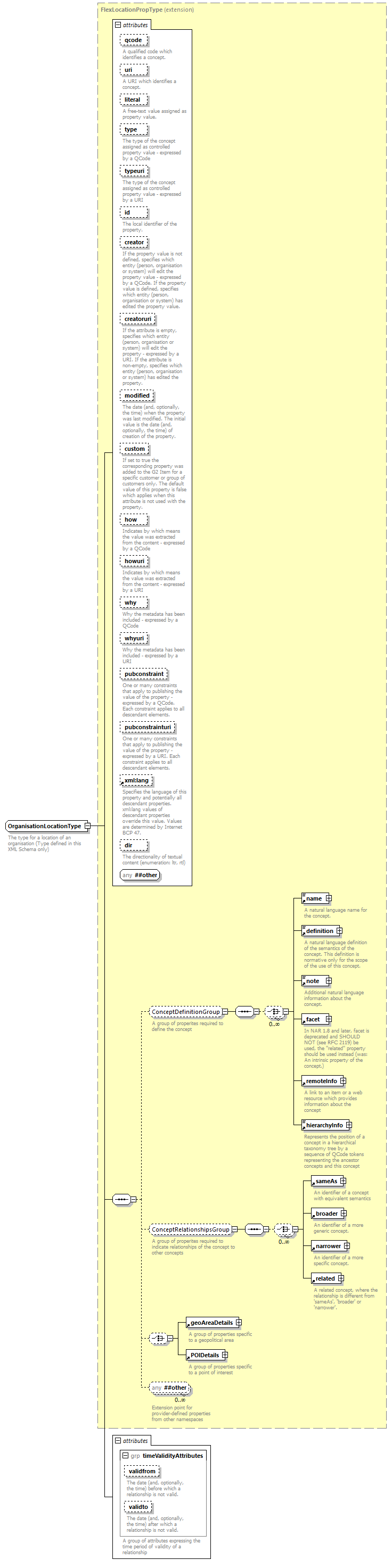 NewsML-G2_2.30-spec-Framework-Power_diagrams/NewsML-G2_2.30-spec-Framework-Power_p240.png