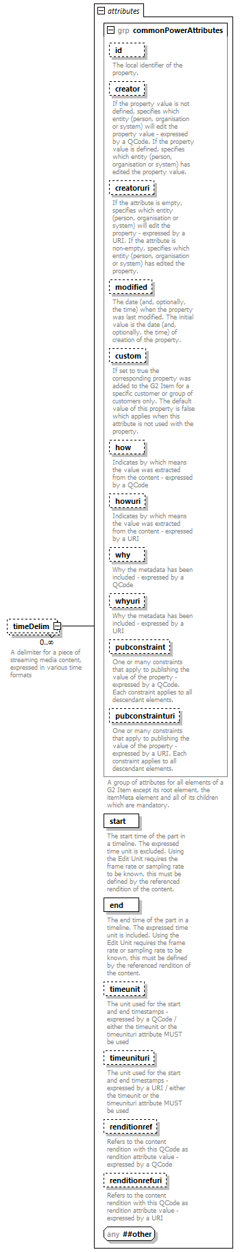 NewsML-G2_2.30-spec-Framework-Power_diagrams/NewsML-G2_2.30-spec-Framework-Power_p242.png