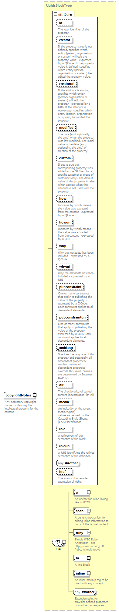 NewsML-G2_2.30-spec-Framework-Power_diagrams/NewsML-G2_2.30-spec-Framework-Power_p25.png