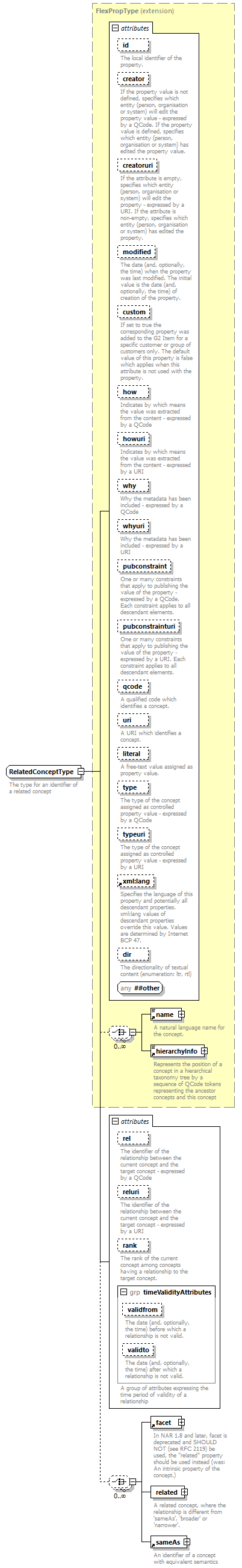 NewsML-G2_2.30-spec-Framework-Power_diagrams/NewsML-G2_2.30-spec-Framework-Power_p250.png