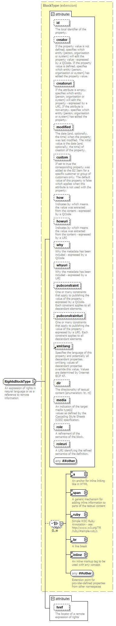 NewsML-G2_2.30-spec-Framework-Power_diagrams/NewsML-G2_2.30-spec-Framework-Power_p252.png