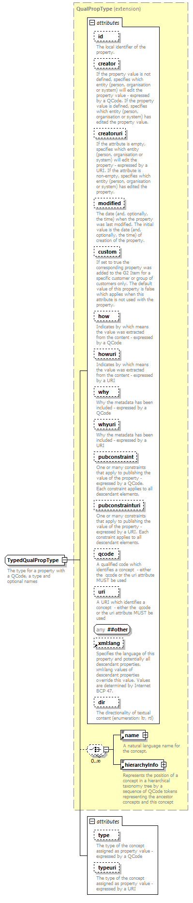 NewsML-G2_2.30-spec-Framework-Power_diagrams/NewsML-G2_2.30-spec-Framework-Power_p256.png