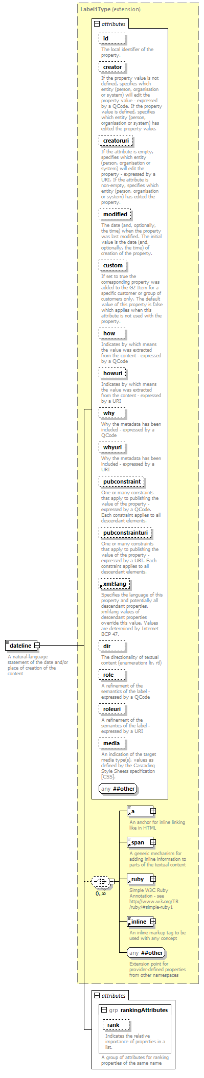 NewsML-G2_2.30-spec-Framework-Power_diagrams/NewsML-G2_2.30-spec-Framework-Power_p29.png