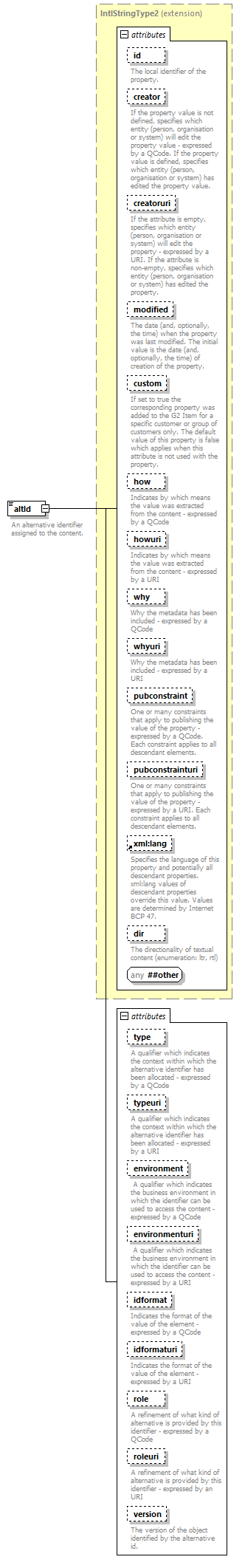 NewsML-G2_2.30-spec-Framework-Power_diagrams/NewsML-G2_2.30-spec-Framework-Power_p3.png