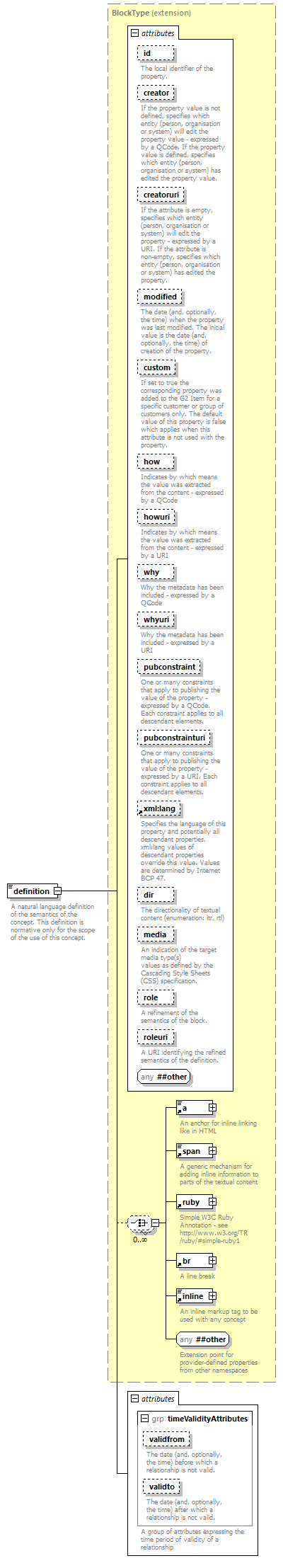 NewsML-G2_2.30-spec-Framework-Power_diagrams/NewsML-G2_2.30-spec-Framework-Power_p30.png