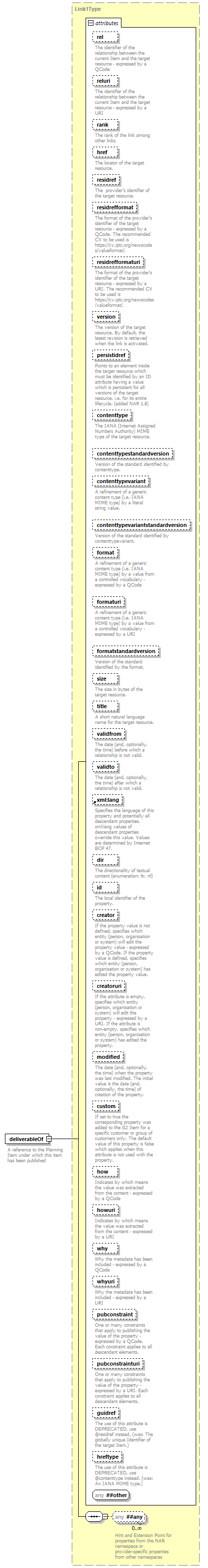 NewsML-G2_2.30-spec-Framework-Power_diagrams/NewsML-G2_2.30-spec-Framework-Power_p31.png