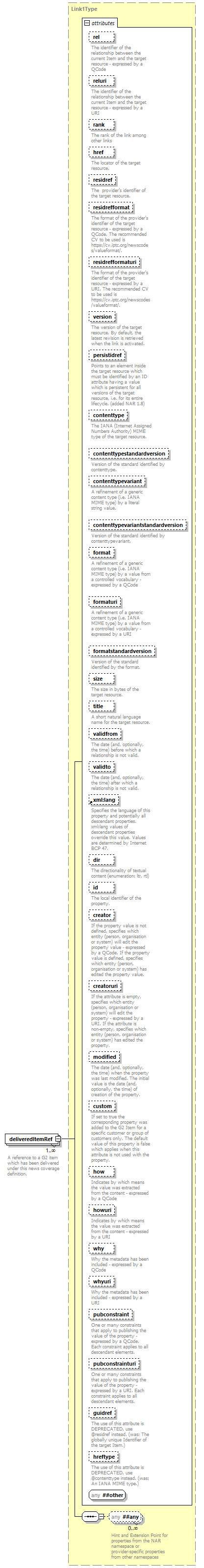 NewsML-G2_2.30-spec-Framework-Power_diagrams/NewsML-G2_2.30-spec-Framework-Power_p33.png