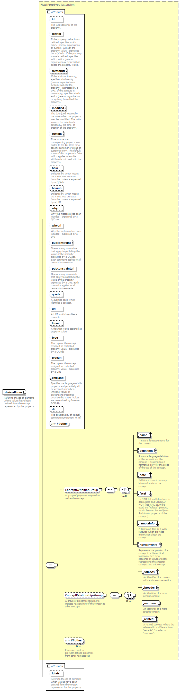 NewsML-G2_2.30-spec-Framework-Power_diagrams/NewsML-G2_2.30-spec-Framework-Power_p34.png