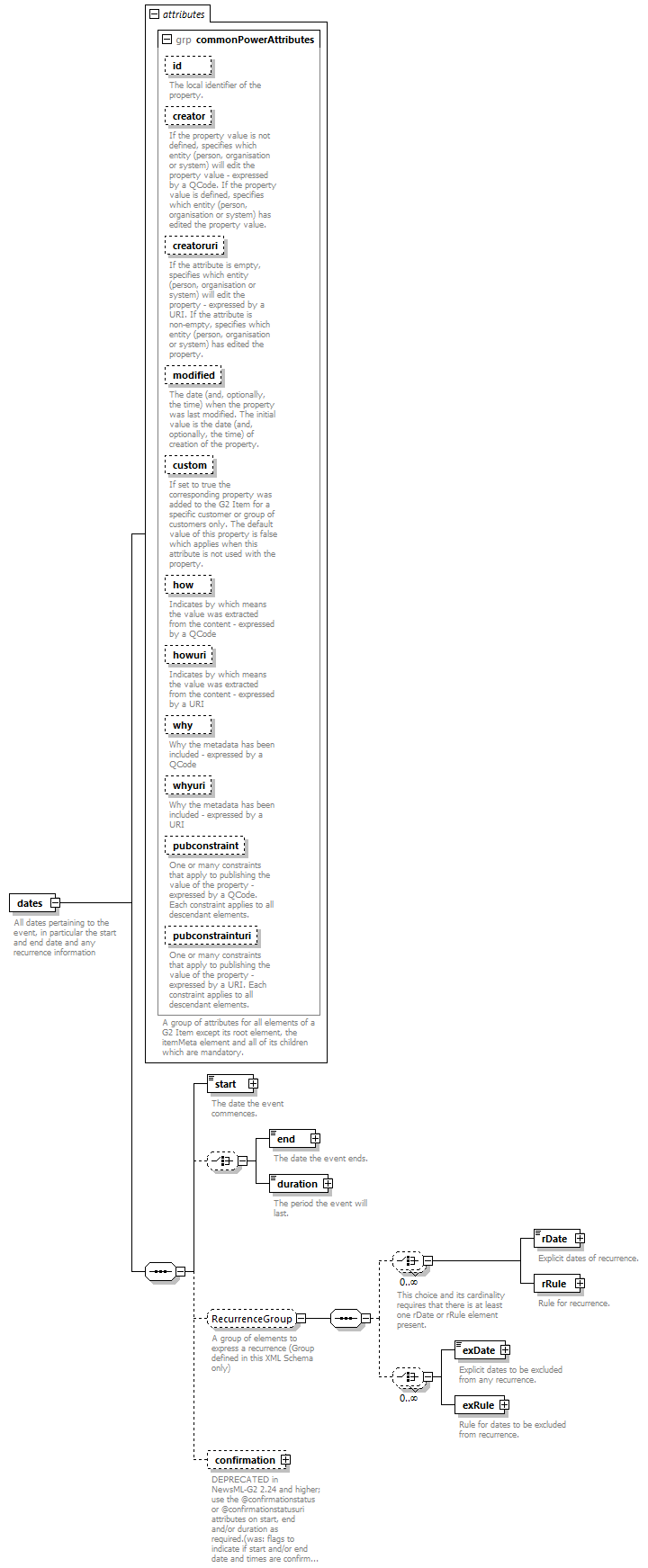 NewsML-G2_2.30-spec-Framework-Power_diagrams/NewsML-G2_2.30-spec-Framework-Power_p41.png