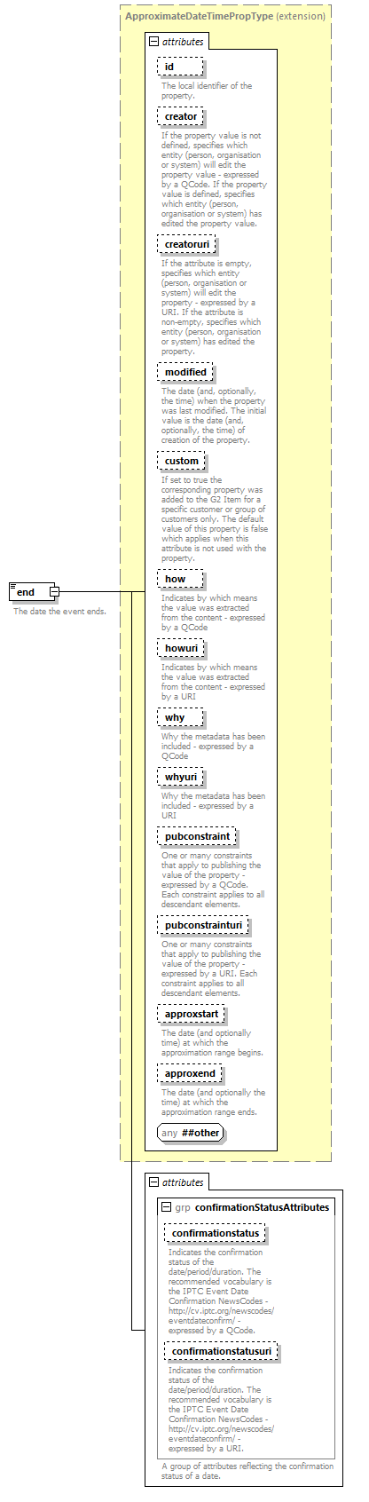 NewsML-G2_2.30-spec-Framework-Power_diagrams/NewsML-G2_2.30-spec-Framework-Power_p43.png