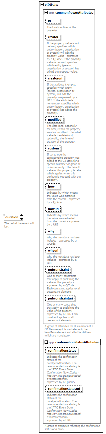 NewsML-G2_2.30-spec-Framework-Power_diagrams/NewsML-G2_2.30-spec-Framework-Power_p44.png