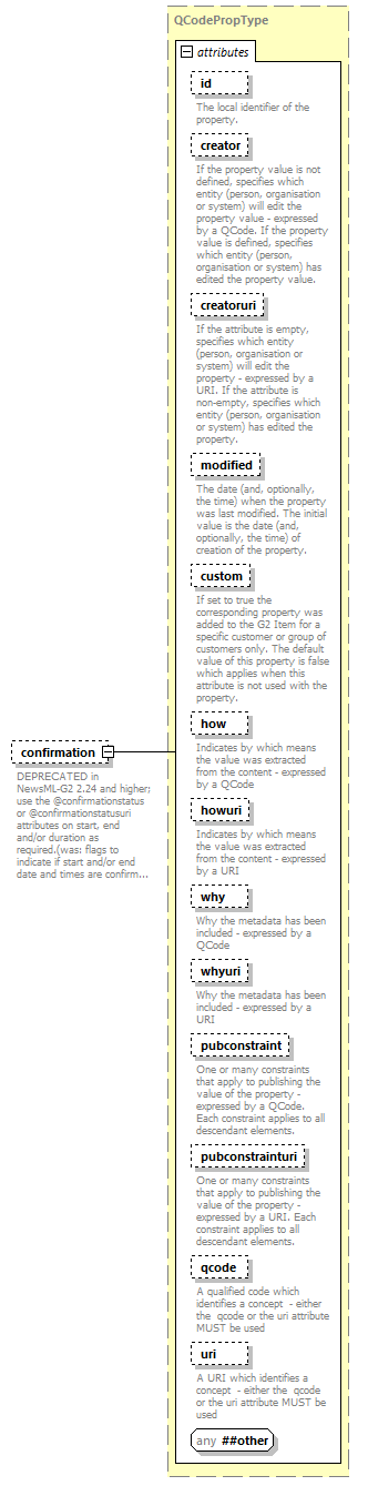 NewsML-G2_2.30-spec-Framework-Power_diagrams/NewsML-G2_2.30-spec-Framework-Power_p45.png