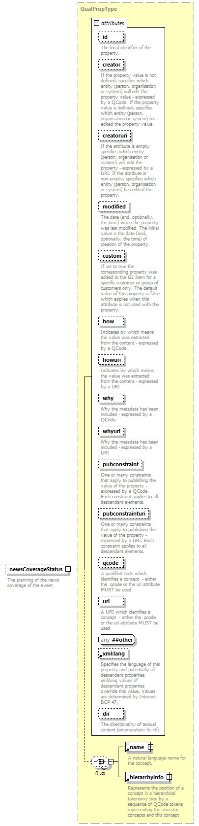 NewsML-G2_2.30-spec-Framework-Power_diagrams/NewsML-G2_2.30-spec-Framework-Power_p47.png