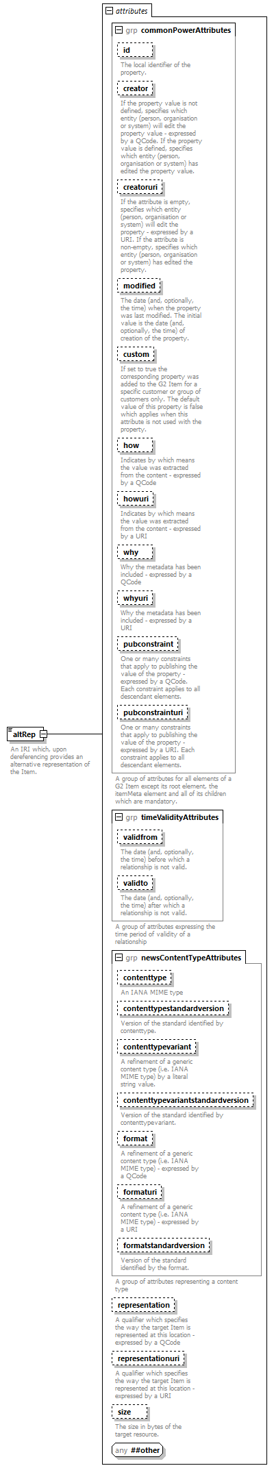 NewsML-G2_2.30-spec-Framework-Power_diagrams/NewsML-G2_2.30-spec-Framework-Power_p5.png