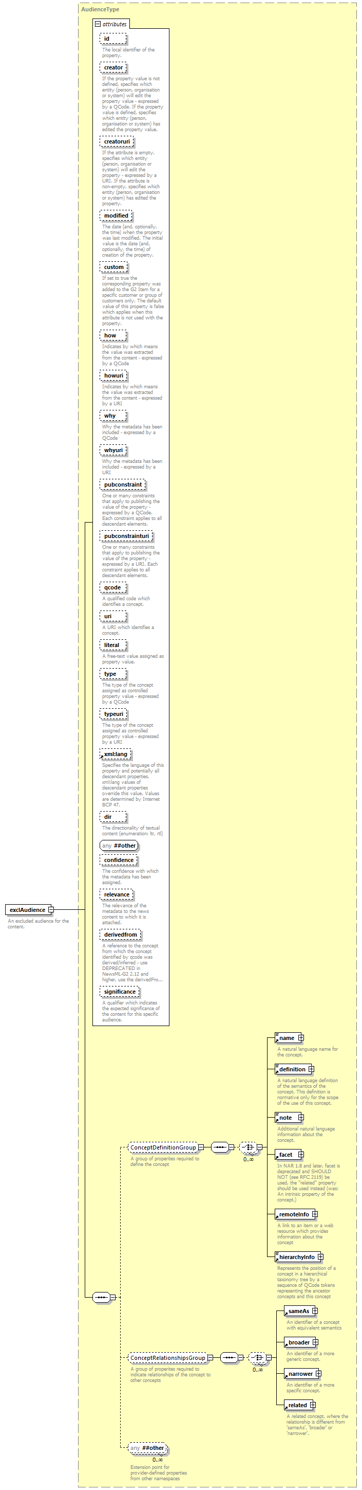 NewsML-G2_2.30-spec-Framework-Power_diagrams/NewsML-G2_2.30-spec-Framework-Power_p63.png