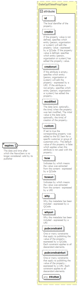 NewsML-G2_2.30-spec-Framework-Power_diagrams/NewsML-G2_2.30-spec-Framework-Power_p64.png