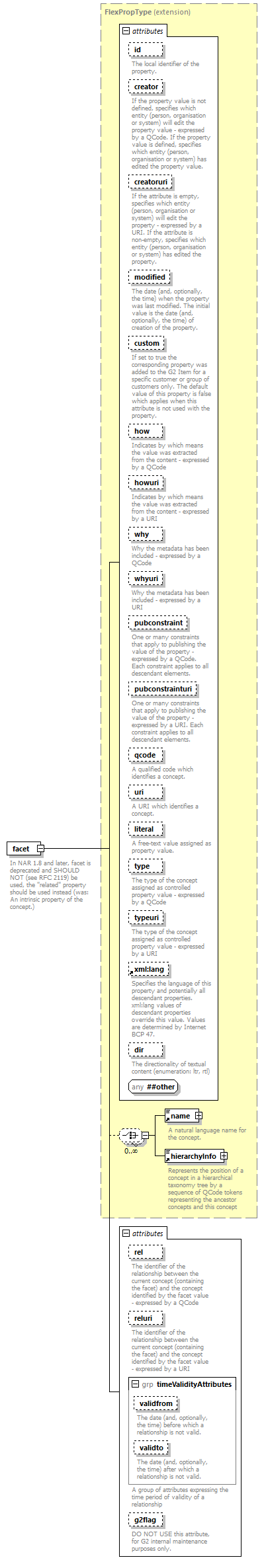 NewsML-G2_2.30-spec-Framework-Power_diagrams/NewsML-G2_2.30-spec-Framework-Power_p65.png