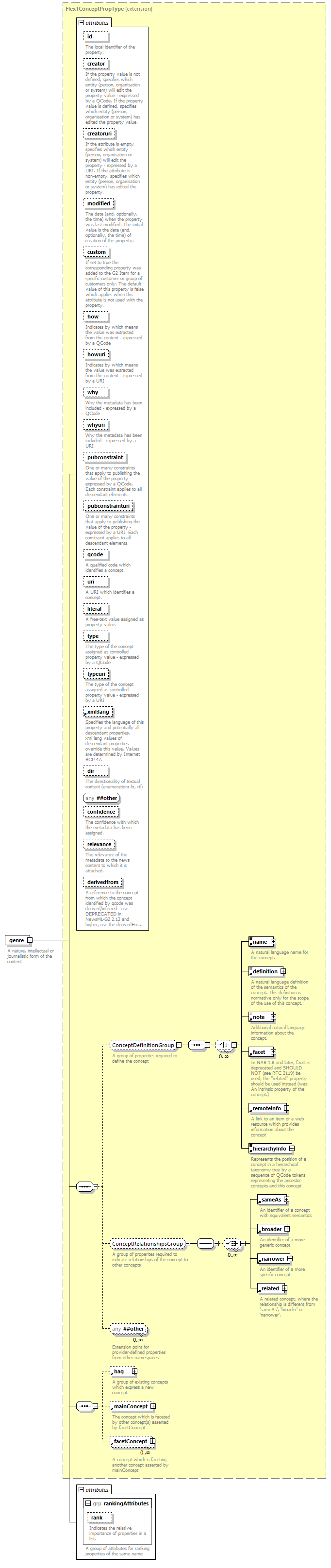 NewsML-G2_2.30-spec-Framework-Power_diagrams/NewsML-G2_2.30-spec-Framework-Power_p70.png